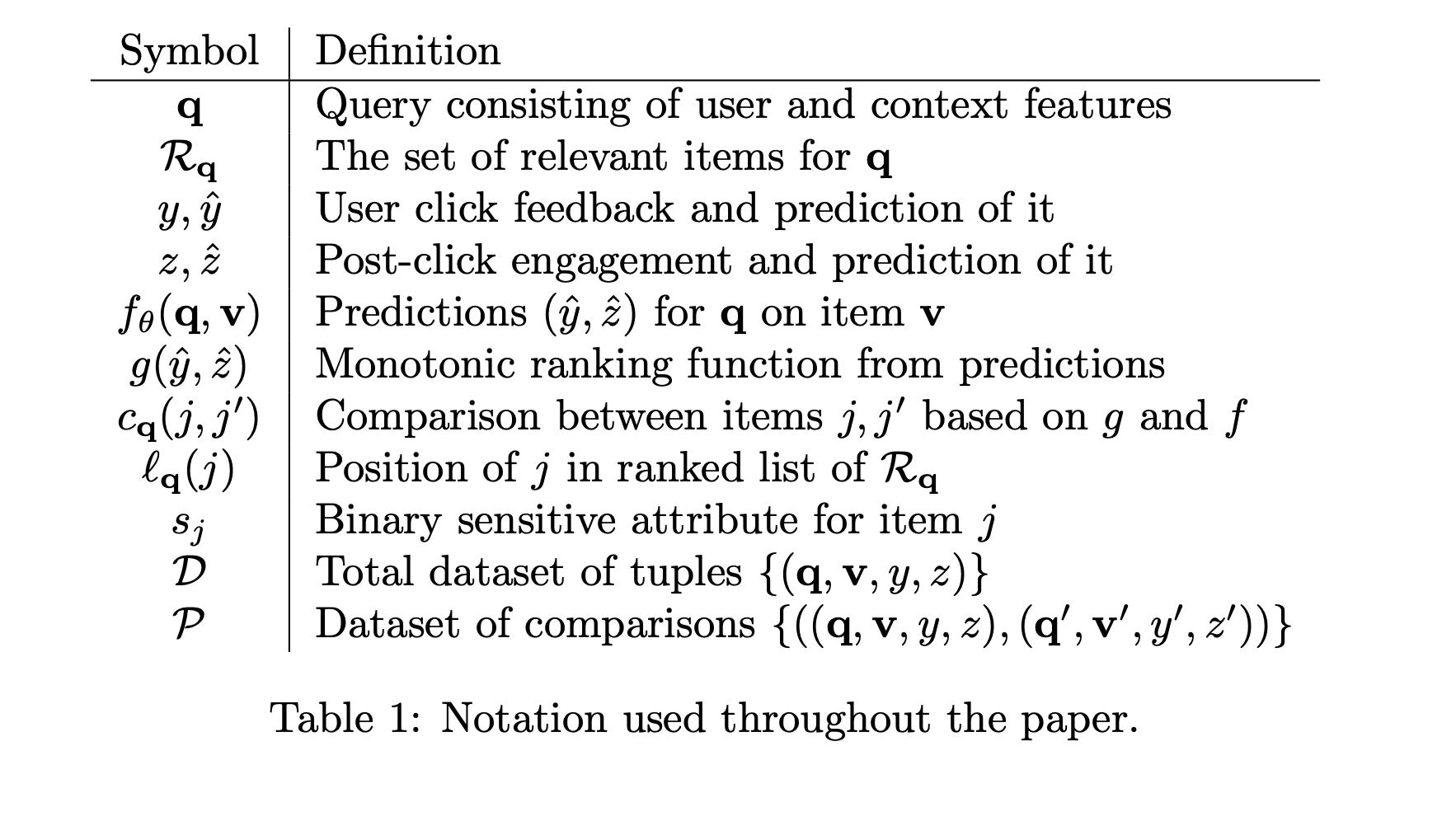 Notation used throughout the paper