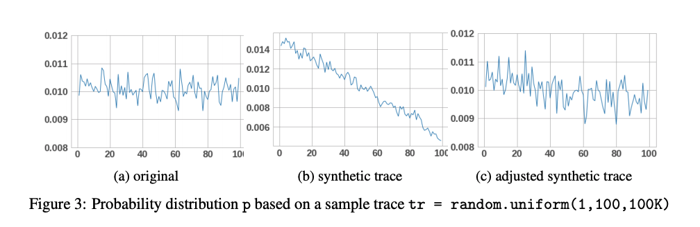 Probability distribution p based on a sample trace tr = random.uniform(1,100,100K)