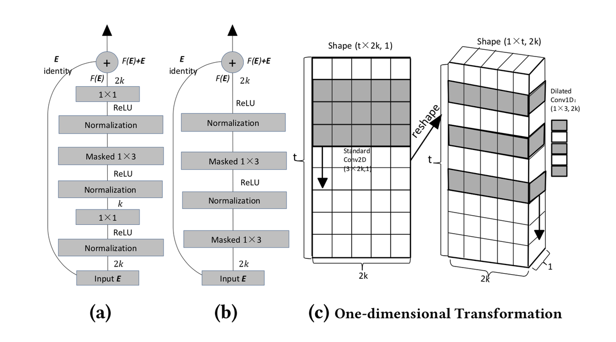  symbolic differentiation graph