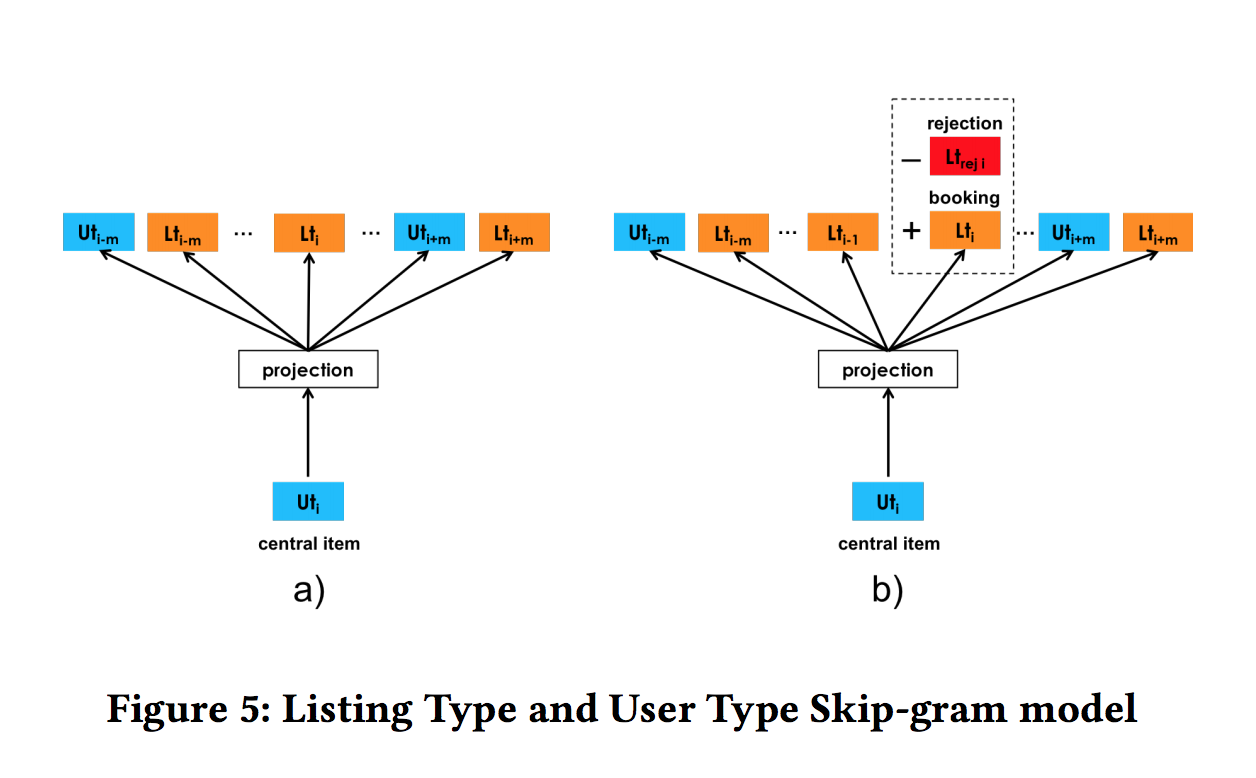 type embeddings